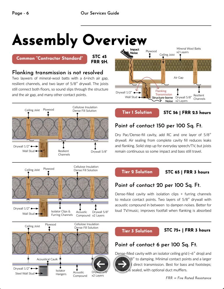 Assembly overview flanking transmission concept thumbnail page 4 of our guide